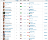 New York City FC - Record arrivals  Transfermarkt.png