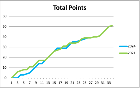 nycfc-2024-2021.png