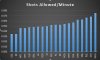 Shots Allowed per Minute.JPG