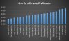 Goals Allowed per Minute.JPG