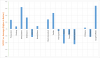 NYCFC vs Average TEam 5-1-16.png