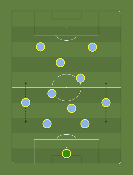 NYCFC-formation-tactics.png