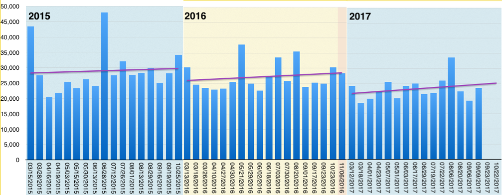 attendancesplityears20170930.png