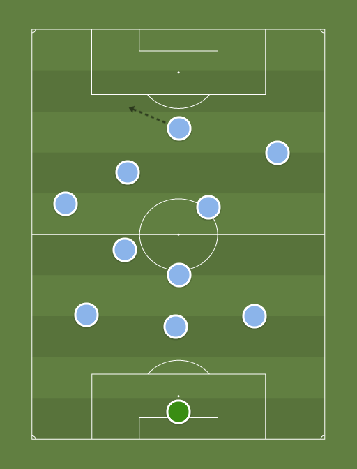 NYCFC-formation-tactics.png