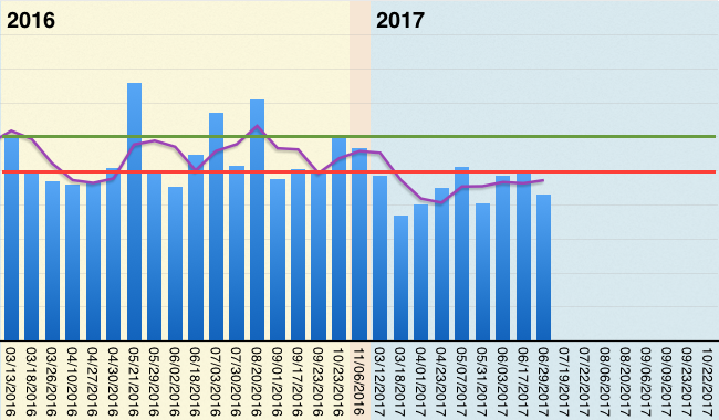 20170629attendance.png