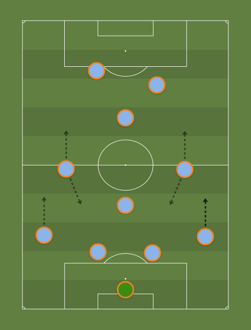 NYCFC-formation-tactics.png