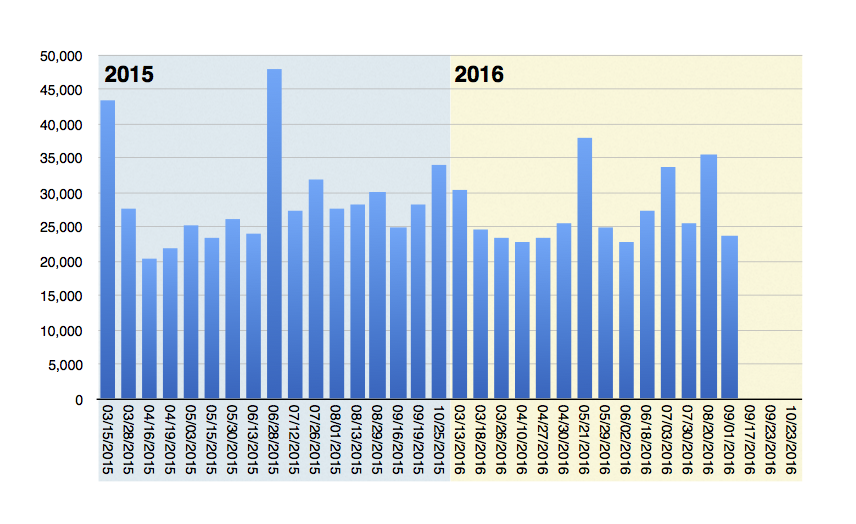 NYCFCattendance20160906.png