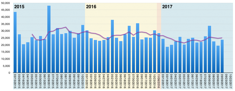 NYCFCattendance20170930.png