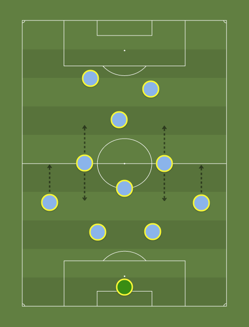 NYCFC-formation-tactics.png