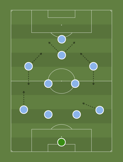 NYCFC-formation-tactics.png