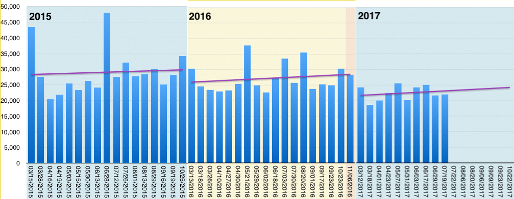 attendance-split-years-fixed.png