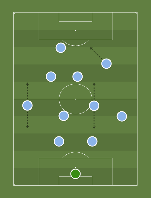 NYCFC-formation-tactics.png