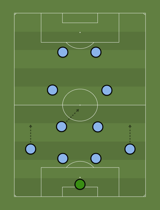 NYCFC-formation-tactics.png