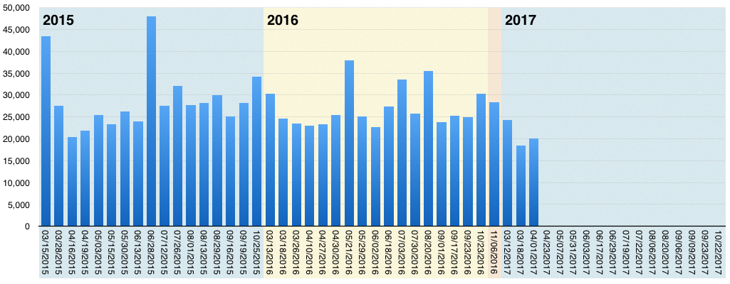 NYCFCattendance20170404.png