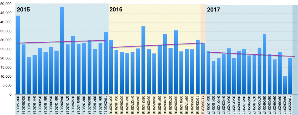 attendancesplityears20171023.png