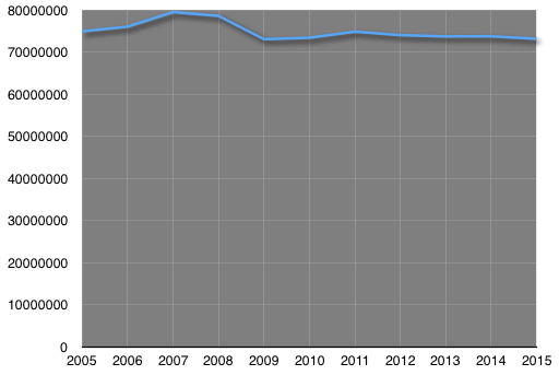 YankeesAttendance.png