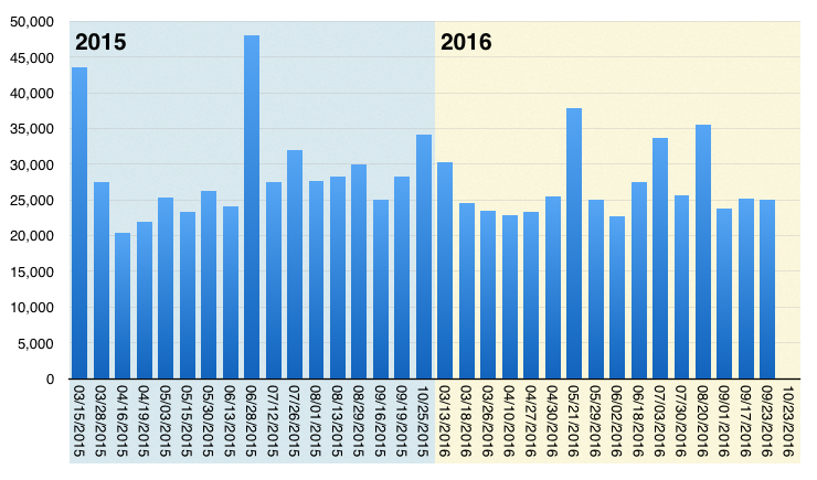 NYCFCattendance20160928.png