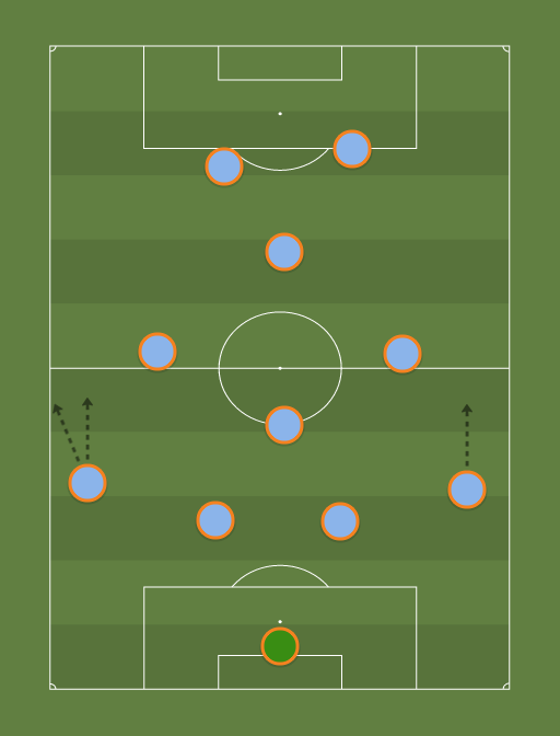 NYCFC-formation-tactics.png