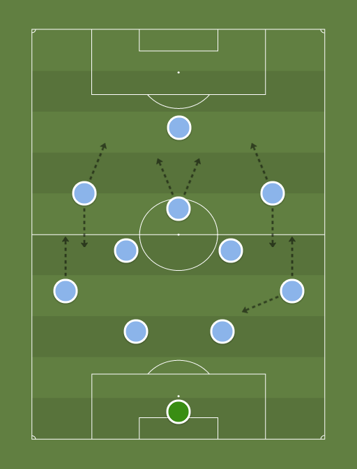 NYCFC-Depth-Chart-formation-tactics.png