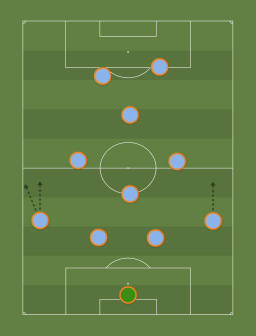 NYCFC-formation-tactics.png