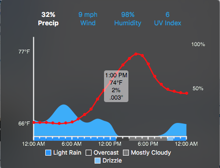 20170616weather.png