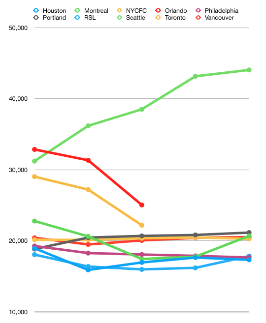 fiveyearsexpansionattendance.png