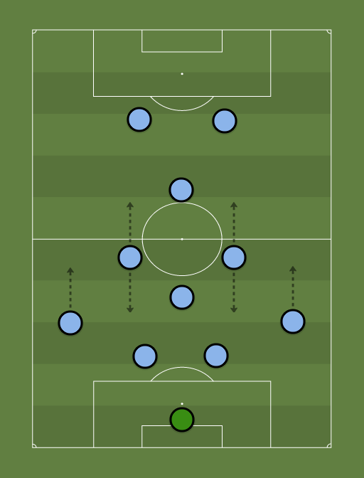 NYCFC-%2B-Pirlo-%2B-Iraola-formation-tactics.png