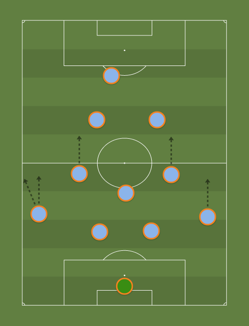 NYCFC-formation-tactics.png