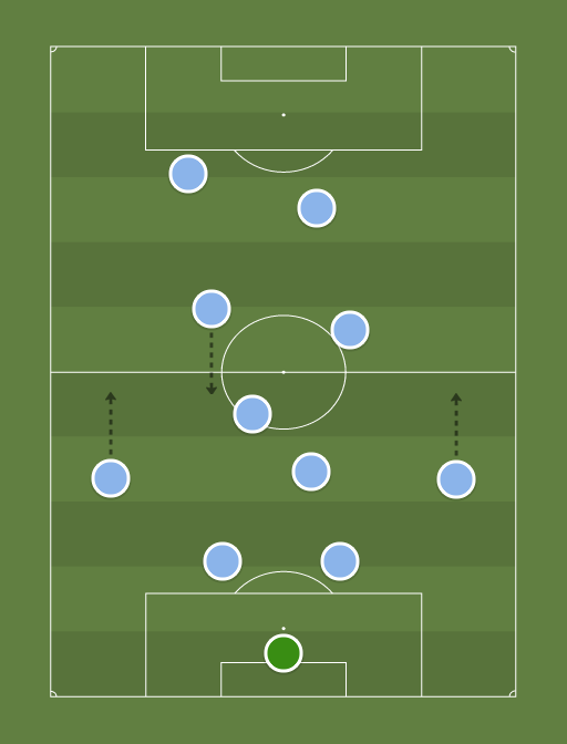 NYCFC-formation-tactics.png