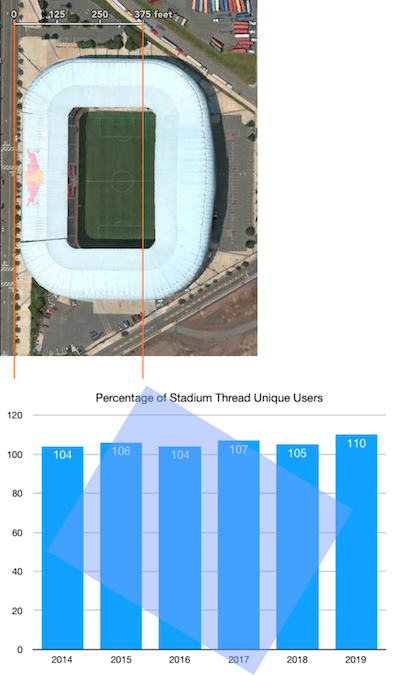 stadium-thread-unique-users-overlay.png